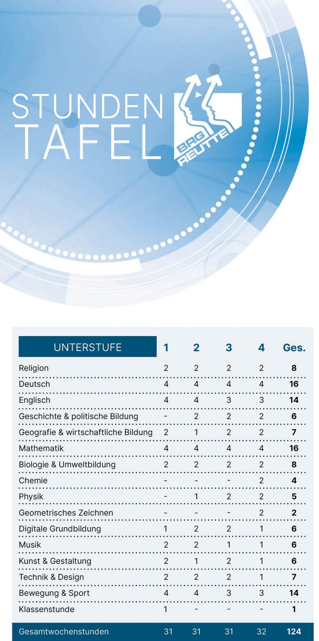 Stundentafel Unterstufe