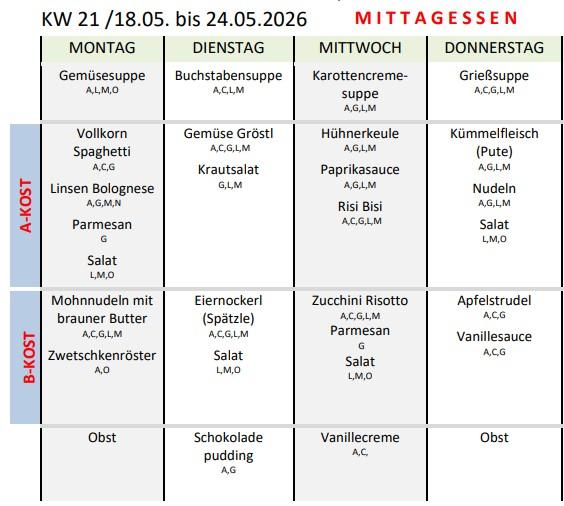 KW21