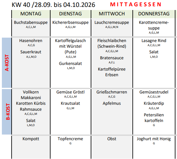 KW40