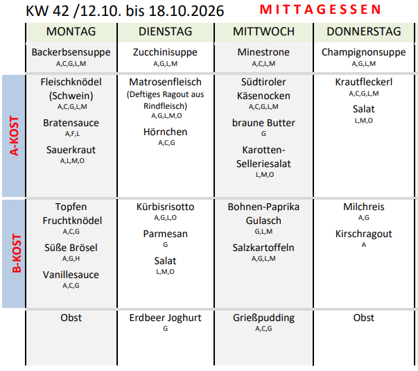 KW42