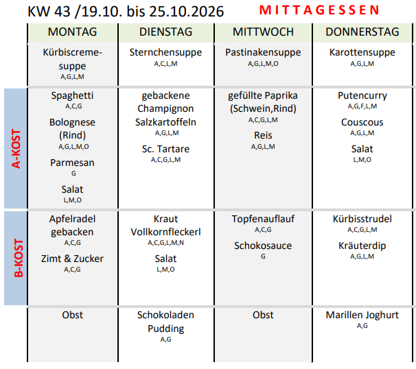 KW43