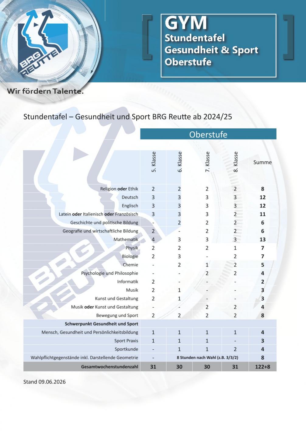 Stundentafel Sport