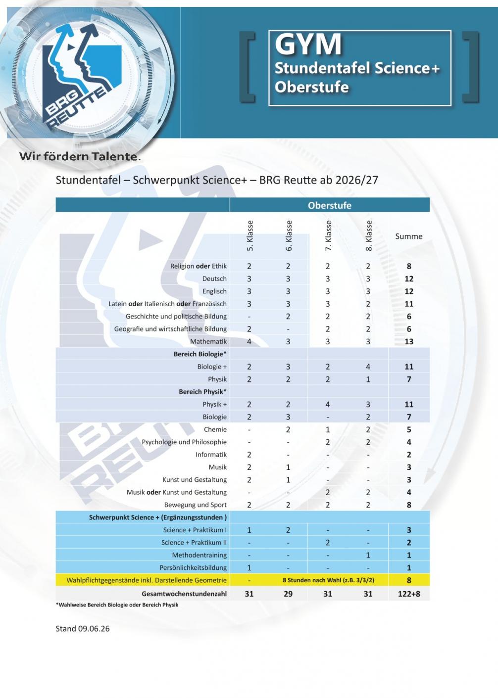 Stundentafel Science